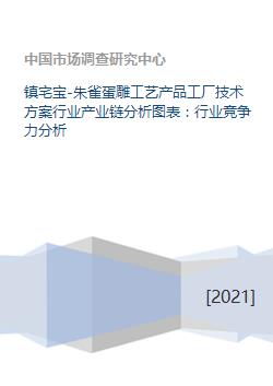 鎮宅寶 朱雀蛋雕工藝產品工廠技術方案行業產業鏈分析圖表 行業競爭力分析